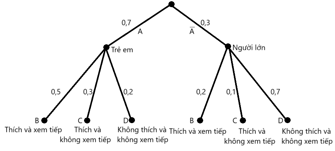 Hình minh họa câu hỏi